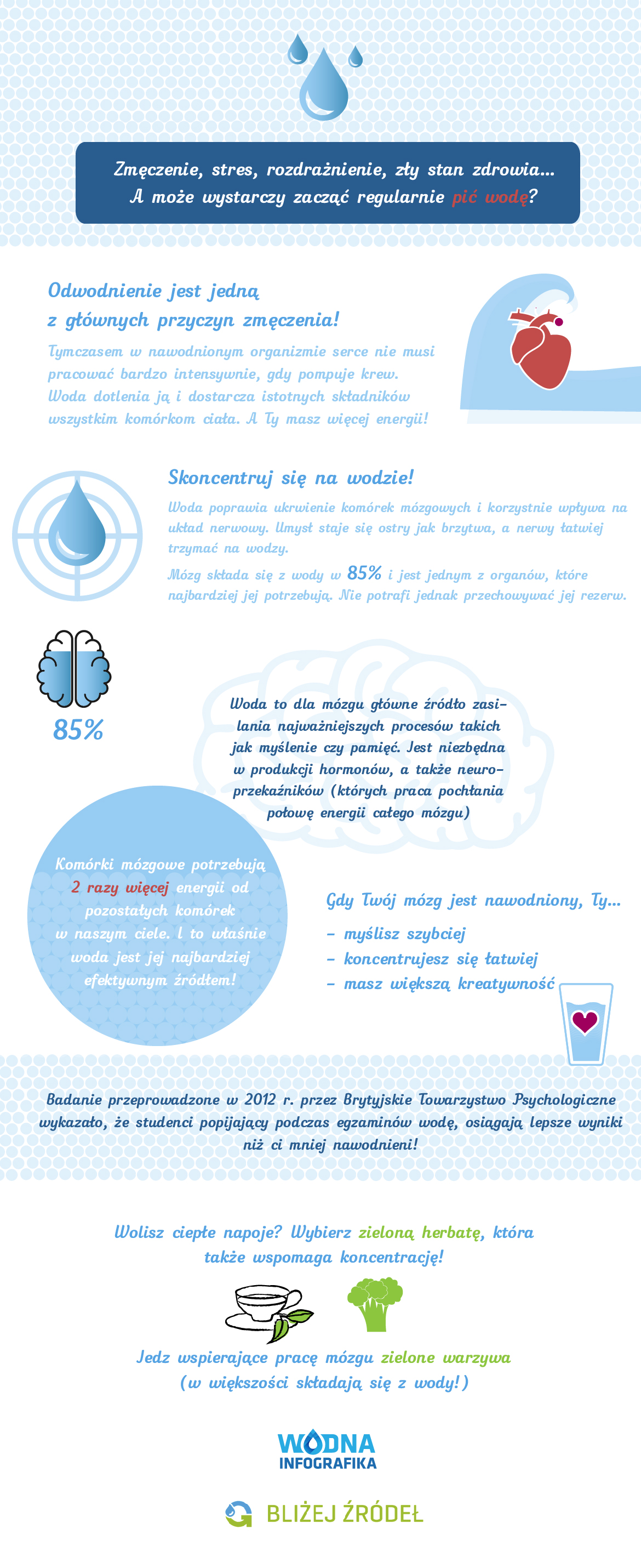 woda_koncentracja_infografika