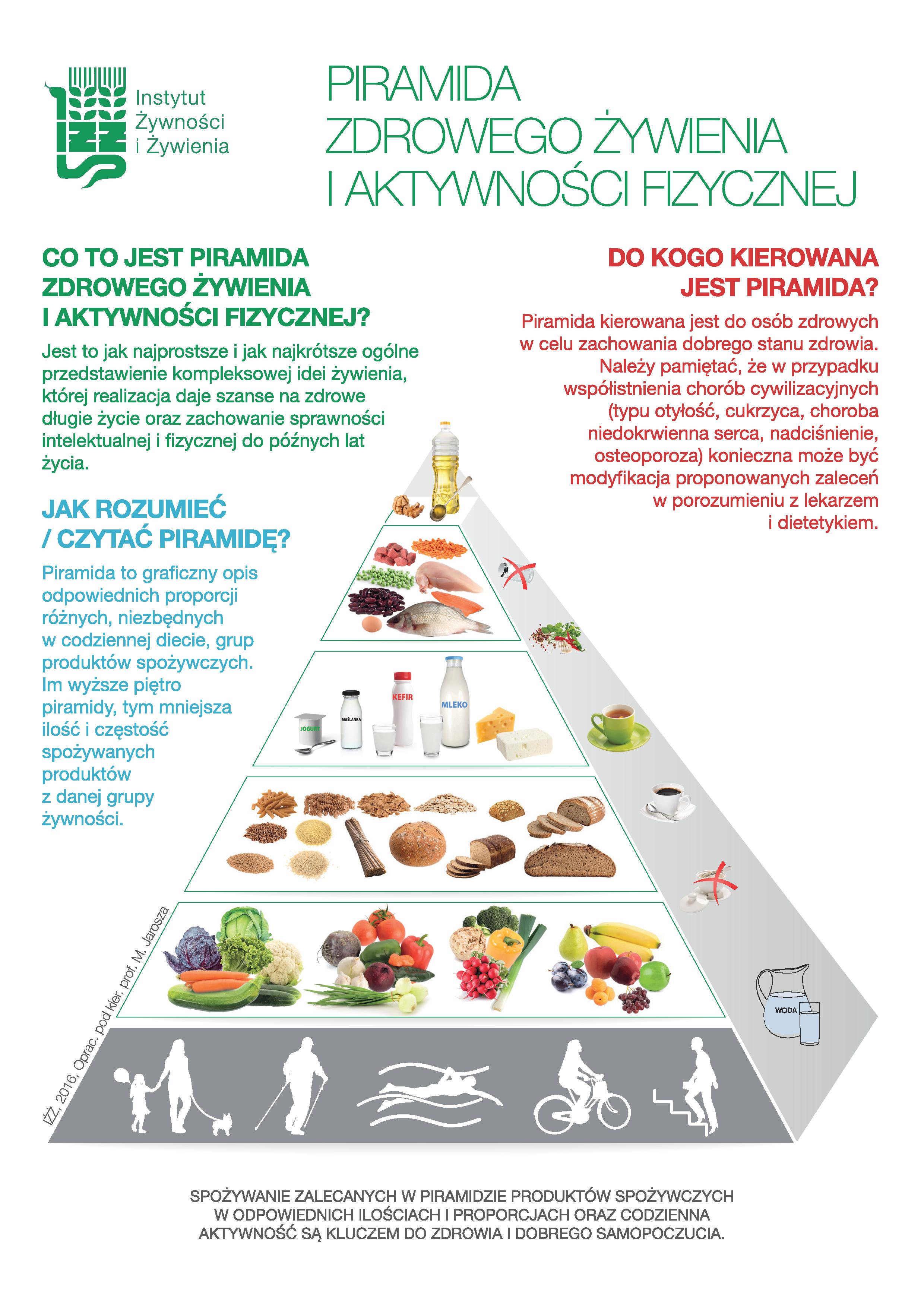 nowa-piramida-zdrowego-zywienia